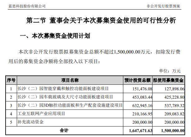 蓝思科技最新消息公告全面解析