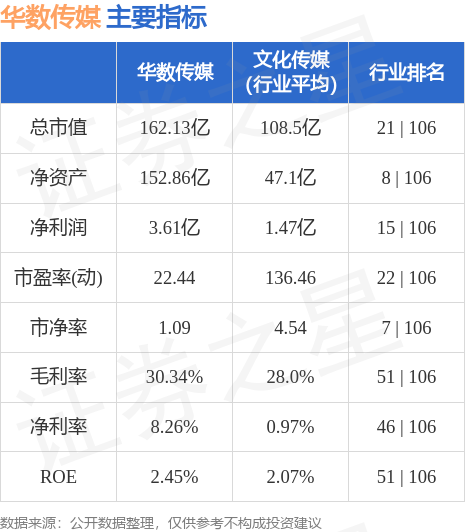 华数传媒最新股票动态与行业趋势及公司前景展望分析