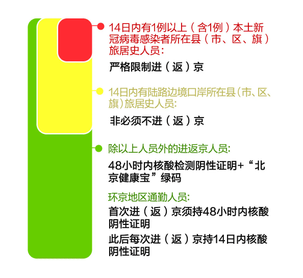 今日进出京最新动态详解