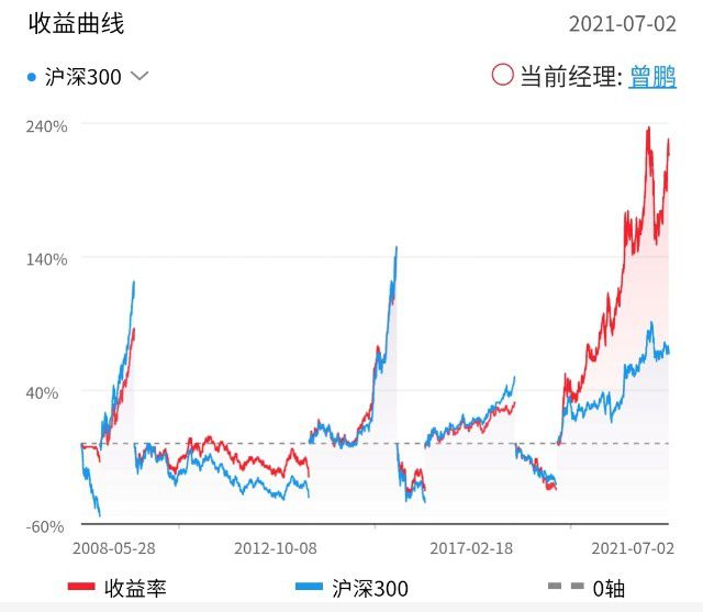 关于今日最新净值的全面解读，050009基金净值查询报告