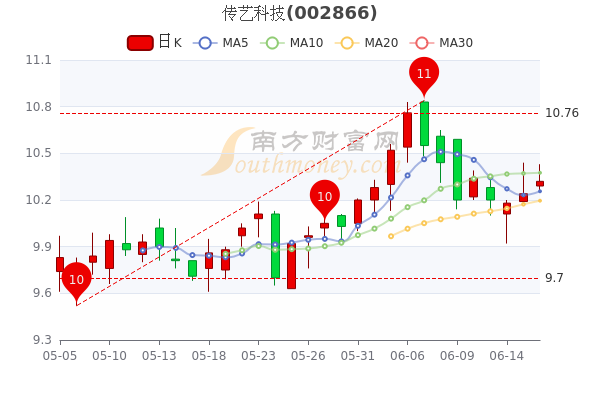 传艺科技股票最新消息深度解读与分析