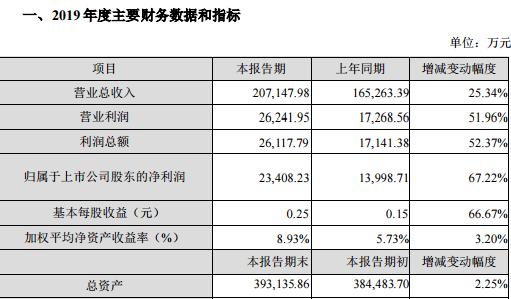 常山药业最新动态解读与前景展望