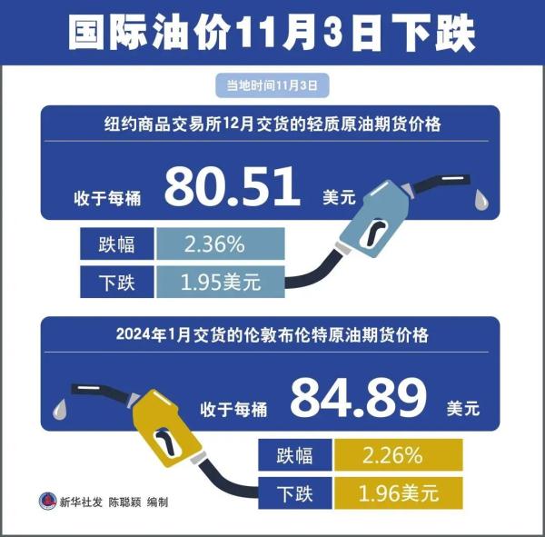 国际原油实时价格分析与市场走势洞察