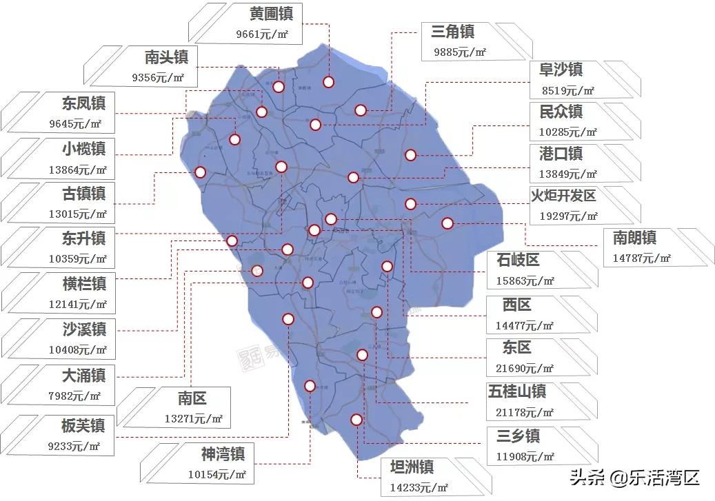 中山黄圃房价最新动态，市场走势分析与购房指南