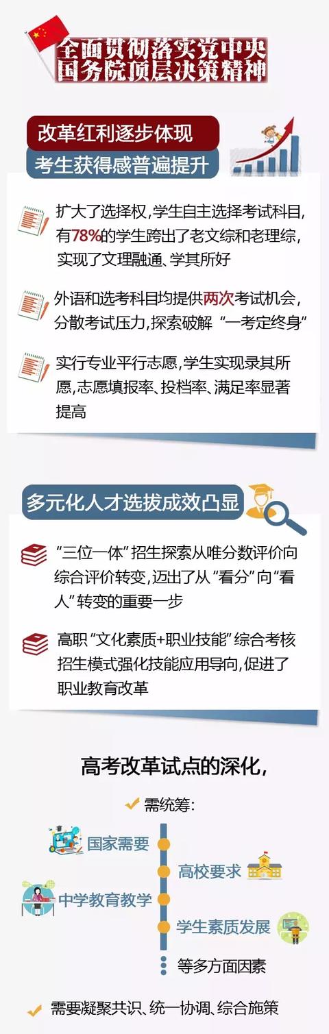 今年高考改革最新方案，探索多元化选拔路径