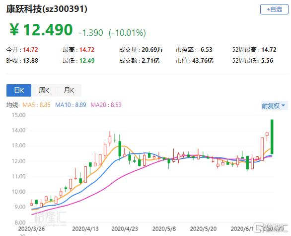 康跃科技重组最新动态，重塑企业架构，开启崭新篇章