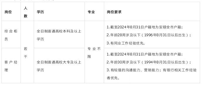 安顺人才网最新招聘信息汇总