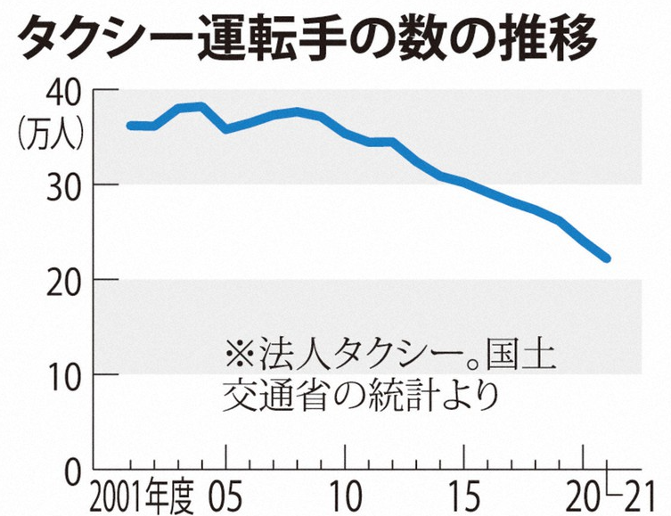 日本二劳最新动态报道