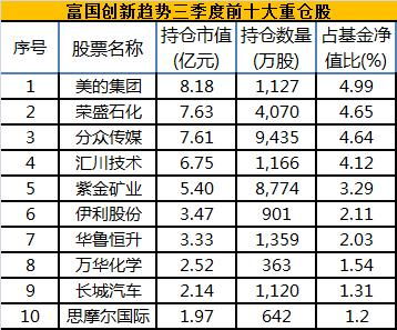 富国国际金融最新消息深度解读与分析