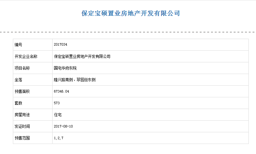 国宅华府东院最新动态揭秘