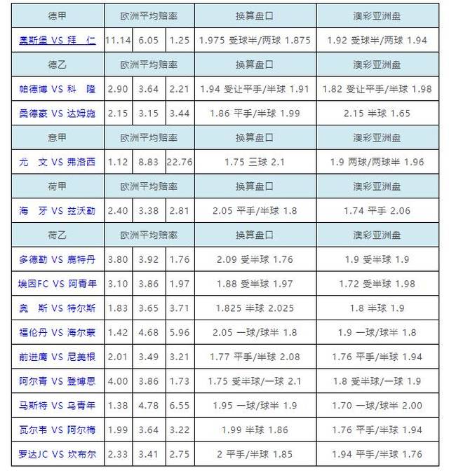 欧赔亚盘转换表图详解及应用分析