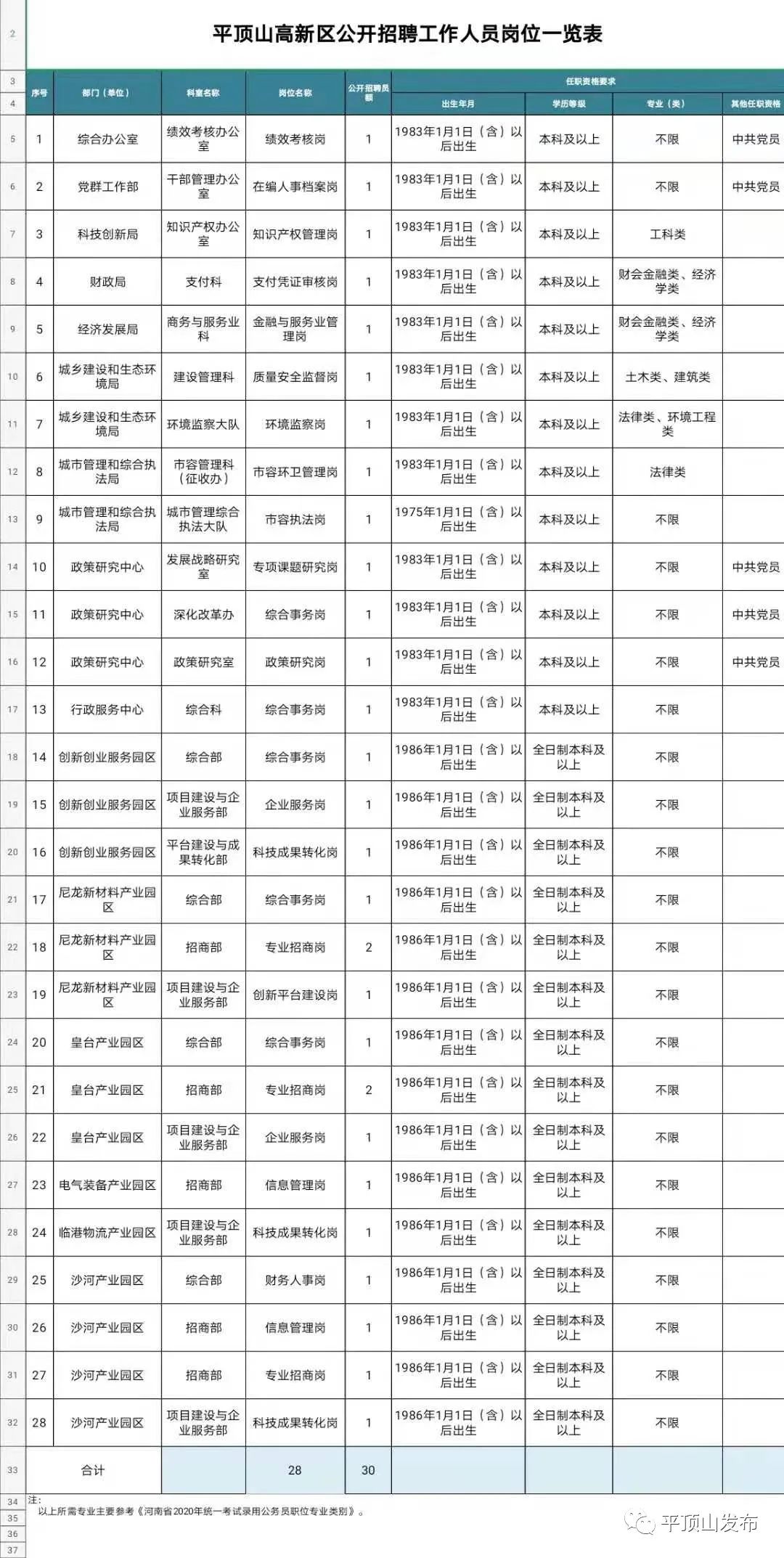 平顶山最新招聘启事，半天班职位火热招募中