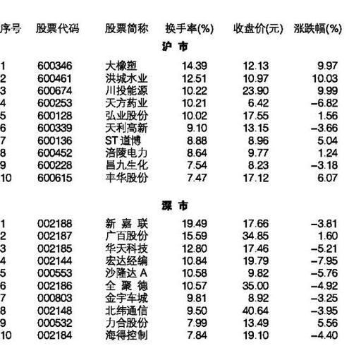 大橡塑股票最新消息全面解析