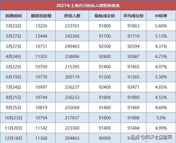 武汉汽车限牌最新消息全面解析