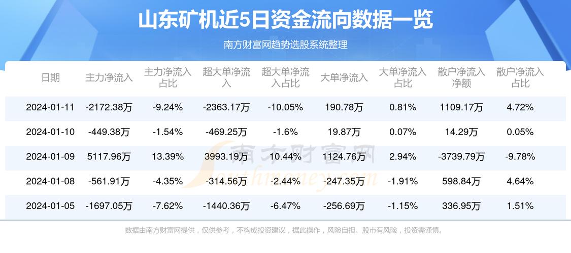 山东矿机股票最新消息全面解读