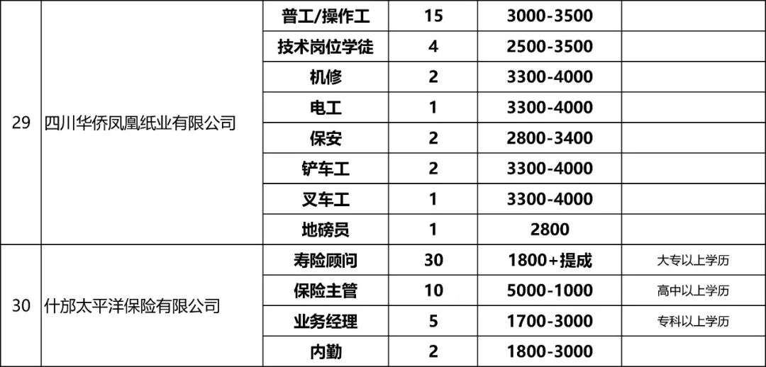 四川什邡最新招聘信息汇总