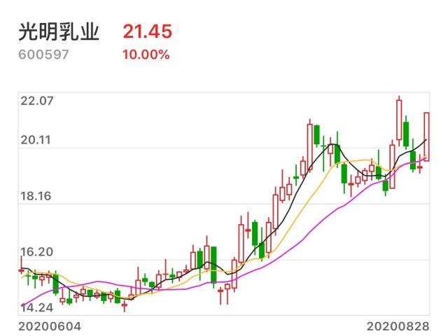 光明乳业股票最新动态，市场走势及前景展望