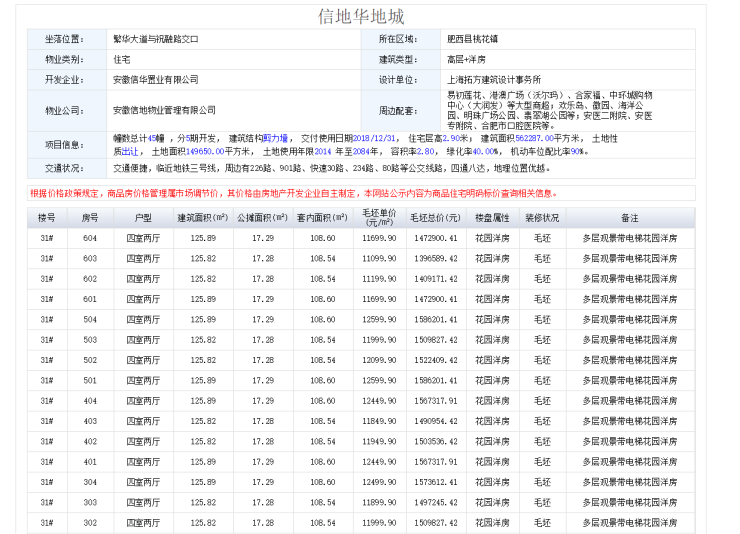 信地华地城最新备案价公布，揭示未来房地产市场趋势与动态