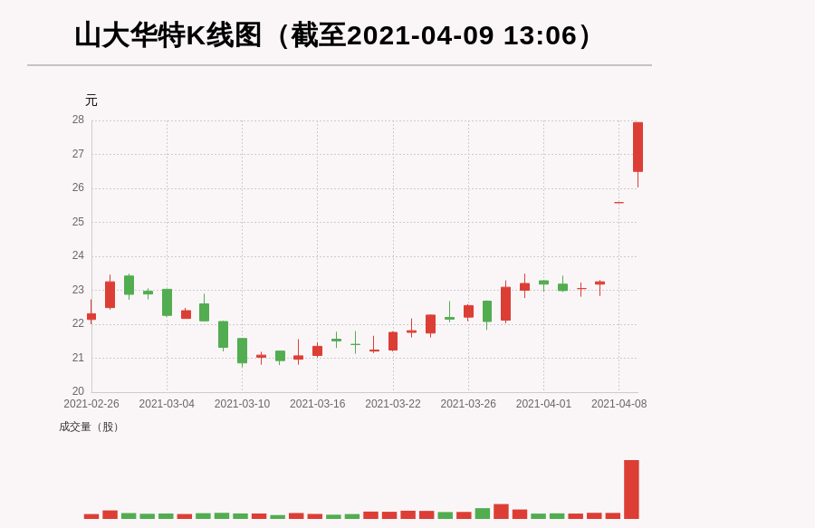 山大华特股票最新消息深度解析