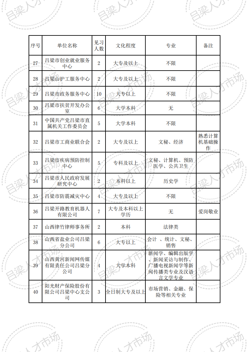 离石人才网最新招聘动态，构建人才与企业对接桥梁