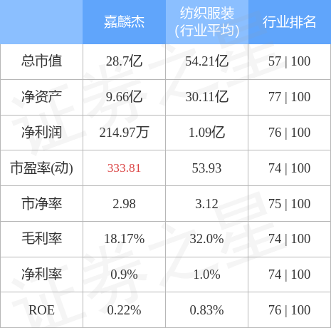 上海嘉麟杰最新动态，引领纺织科技新潮流