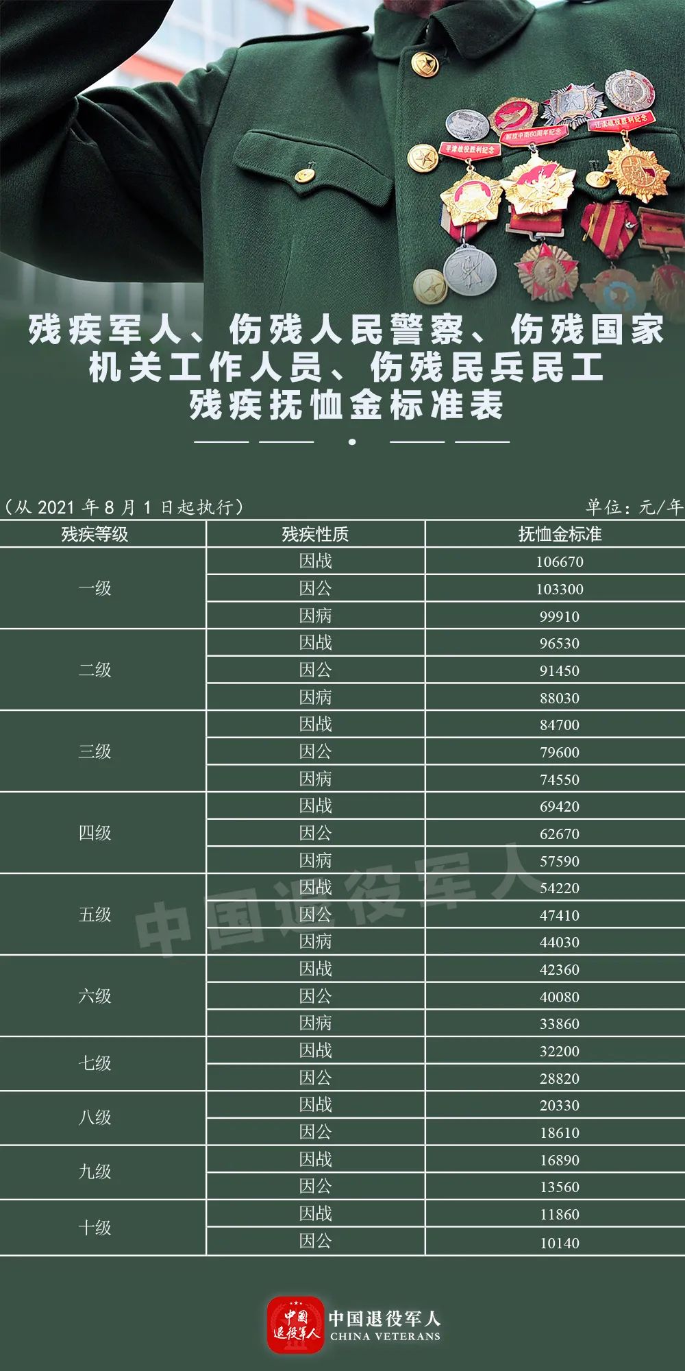 最新退伍军人工龄计算指南