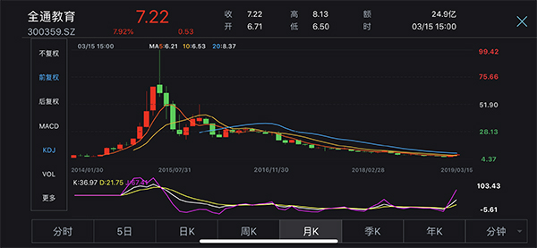 全通教育股票最新消息综合报道