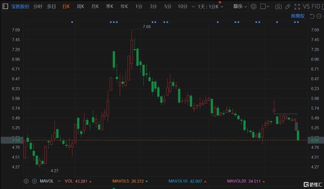 宝胜股份股票最新消息全面解读与分析