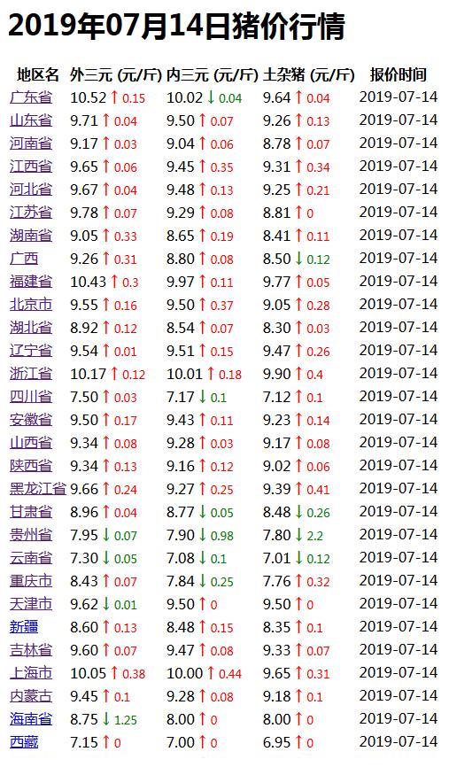 最新猪价行情分析与市场趋势洞察报告