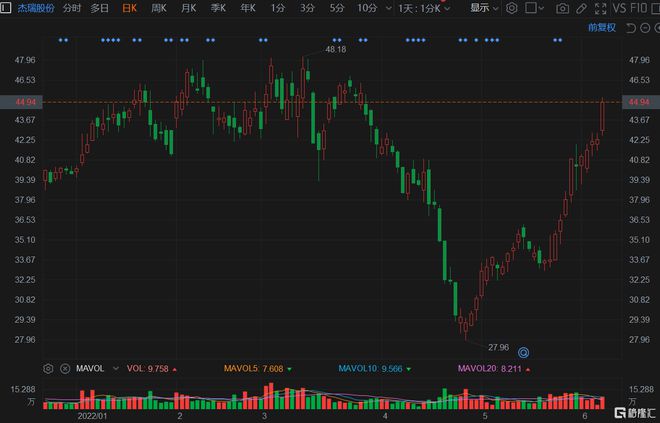 杰瑞股份坚定迈向未来发展新步伐