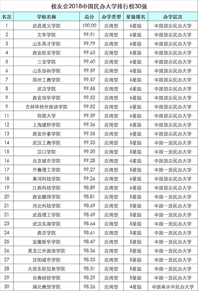 最新中国大学综合排名榜单及分析解读