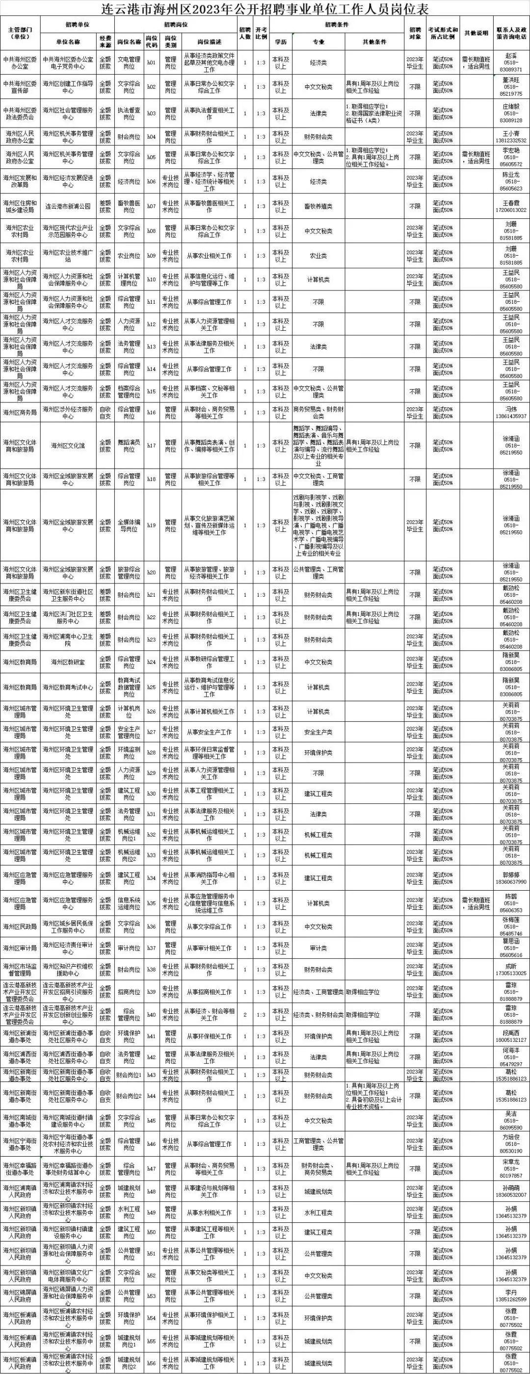 海州区市场监督管理局最新招聘启事概览