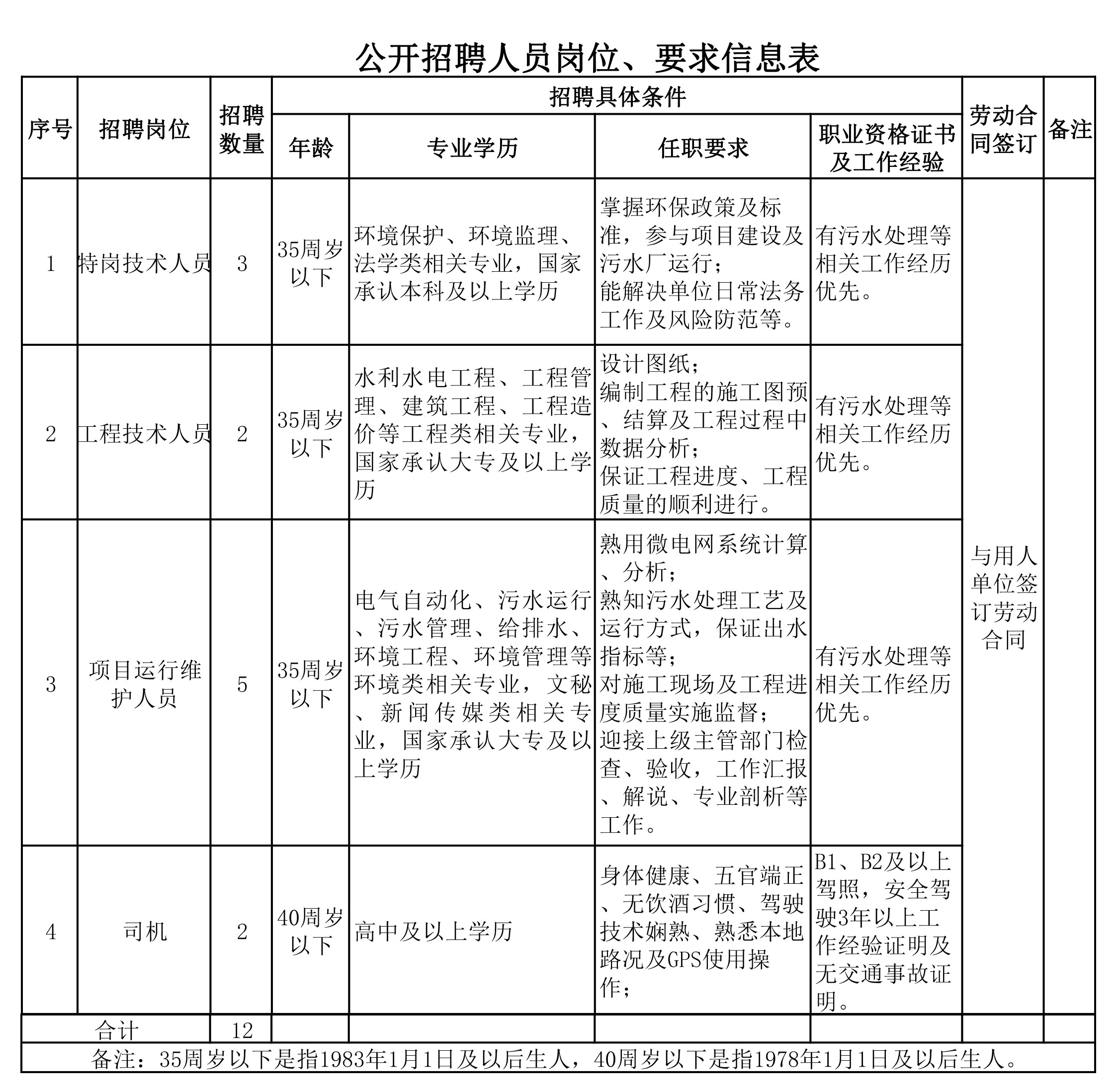 围场满族蒙古族自治县水利局最新招聘启事及岗位职责概述