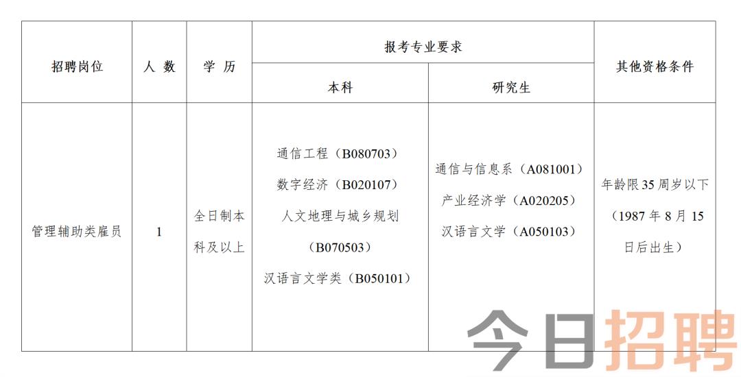 三区科技局最新招聘信息与职位全面解析