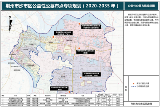 沙市区医疗保障局未来发展规划展望