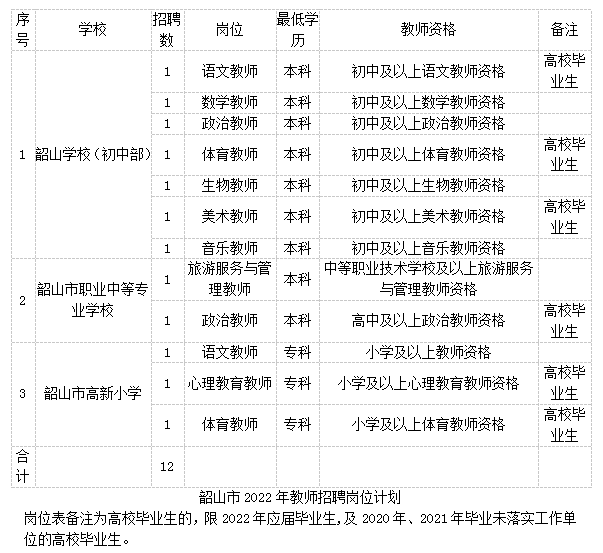 韶山市特殊教育事业单位招聘最新信息及解读