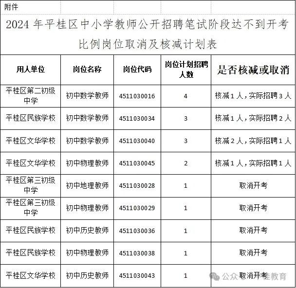 平桂区人力资源和社会保障局最新招聘概览