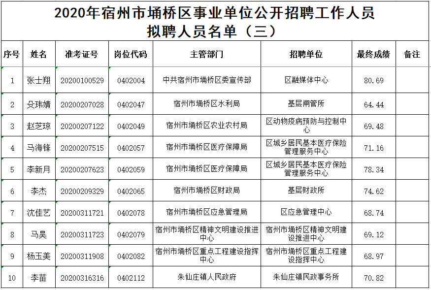 埇桥区康复事业单位人事任命推动康复事业再上新台阶