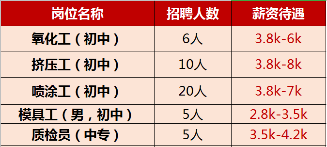 黄石市城市社会经济调查队最新招聘启事