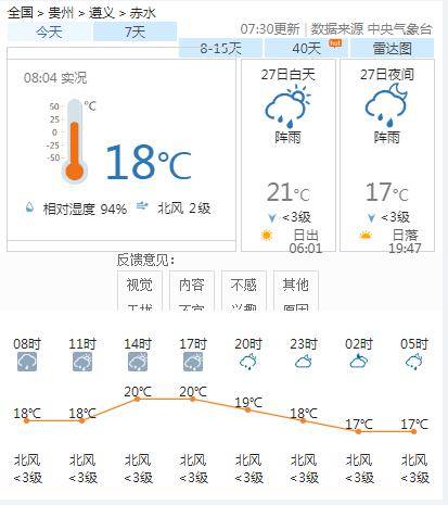 保安乡天气预报与气象分析最新报告