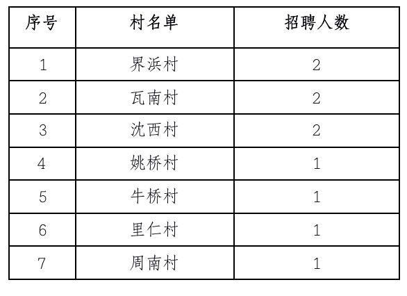 苏村乡最新招聘信息全面解析