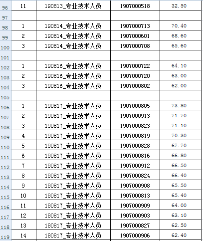 肥西县人力资源和社会保障局最新招聘信息汇总