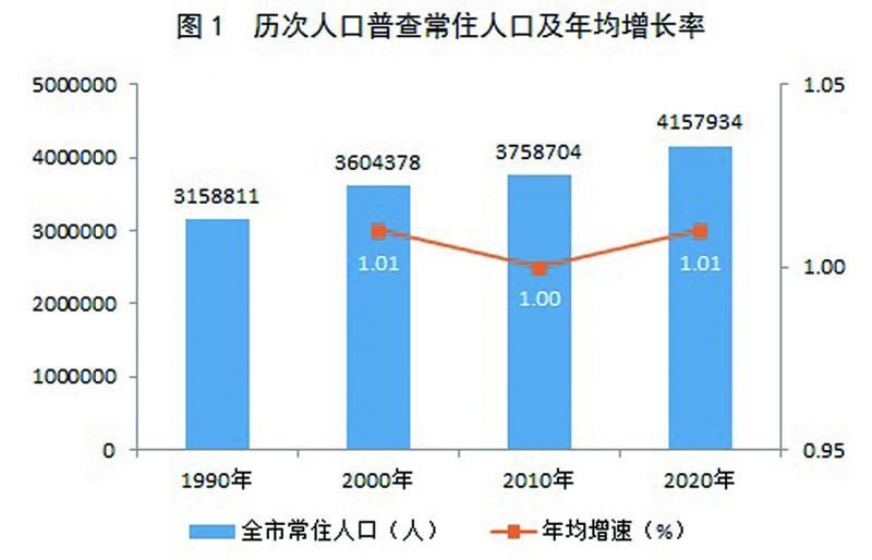 尉氏县数据和政务服务局人事任命动态更新