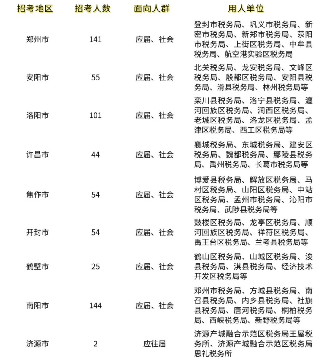 许昌市地方税务局最新发展规划概览