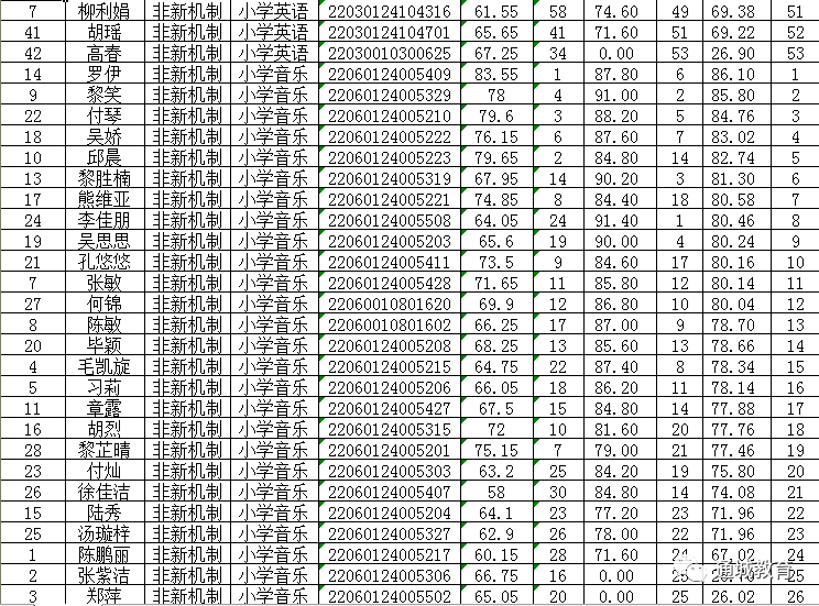 通城县特殊教育事业单位最新招聘信息，影响及展望