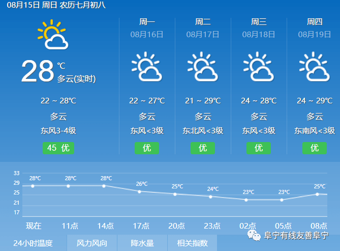 光荣乡天气预报与气象分析概览