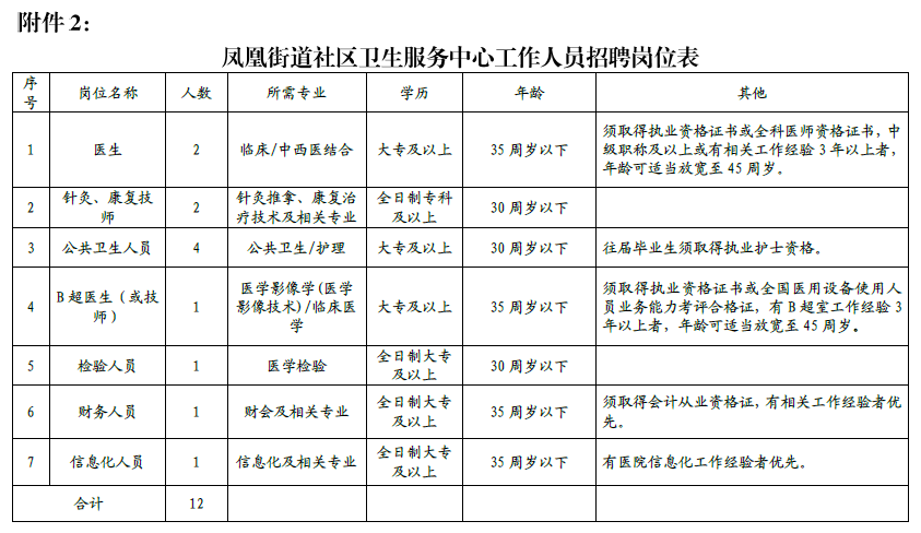 凤凰台街道最新招聘信息汇总