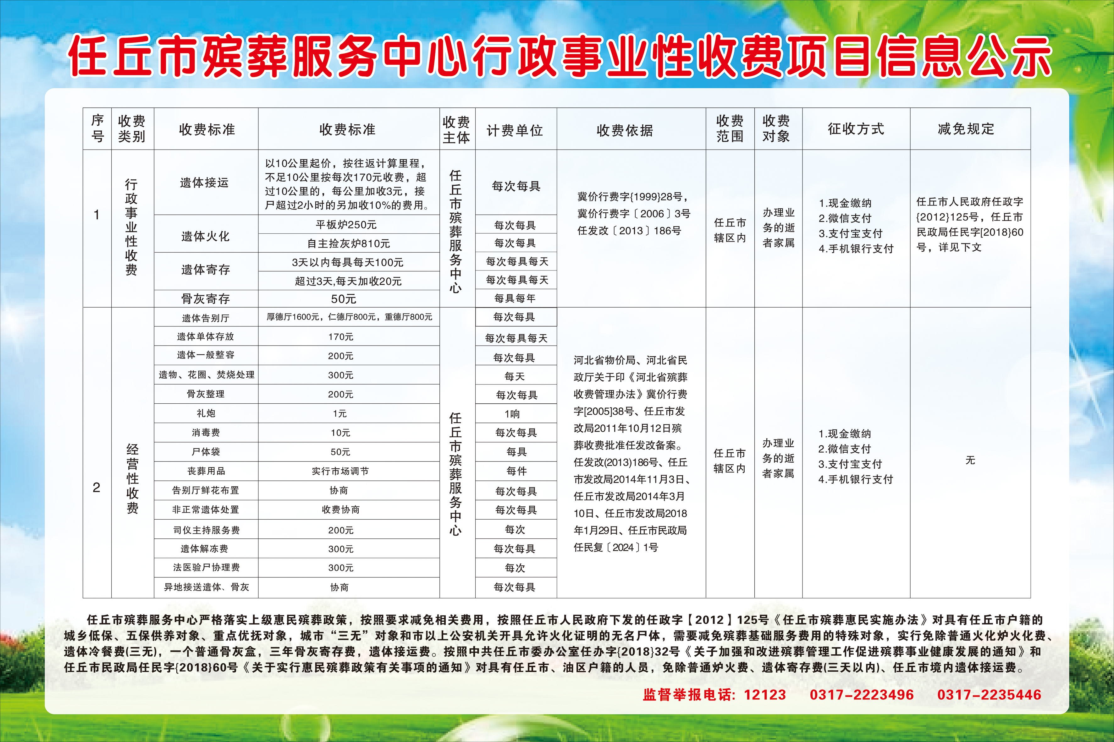 呈贡县殡葬事业单位项目最新进展及其区域影响分析