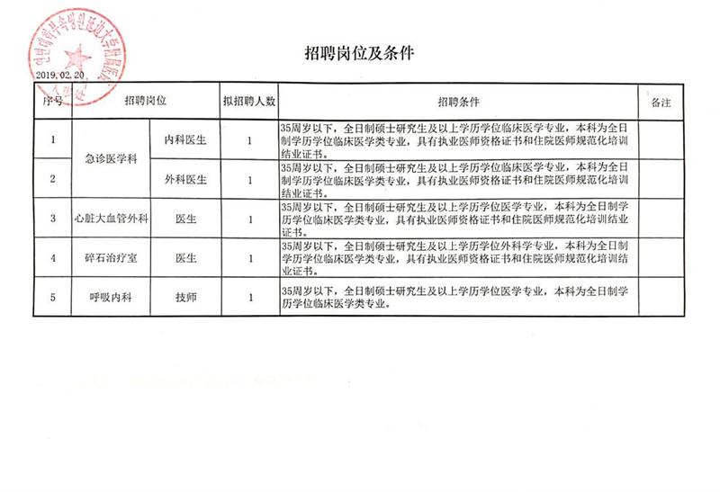 博兴县科学技术和工业信息化局招聘启事概览