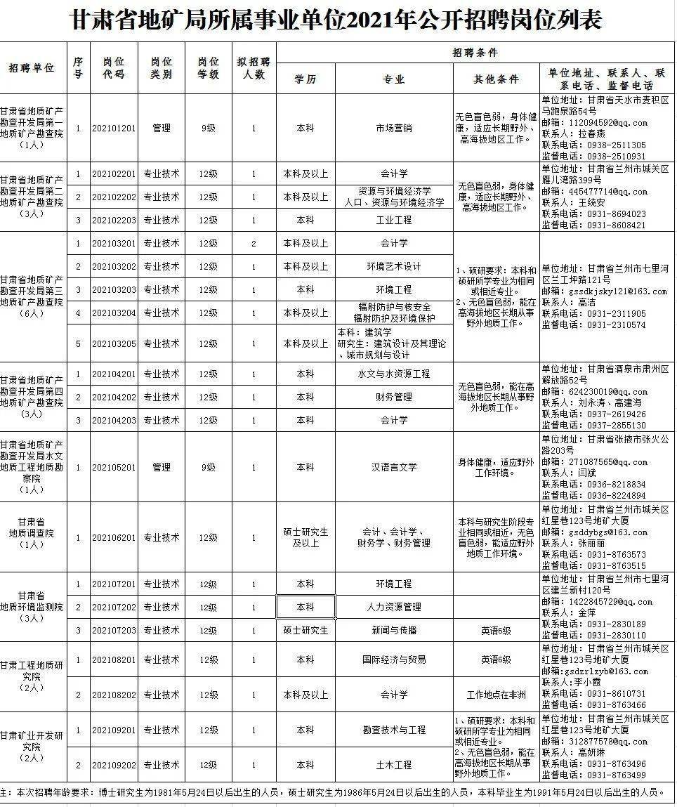 汝城县托养福利事业单位招聘启事概览